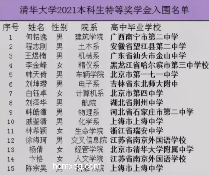 韋東奕粉絲數(shù)破2000萬，數(shù)學(xué)天才的網(wǎng)絡(luò)魅力