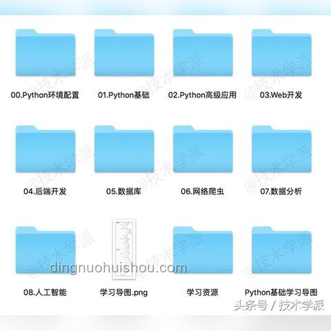 ??從零到一,我的自學(xué)編程之旅 ??從零到一,我的自學(xué)編程之旅
