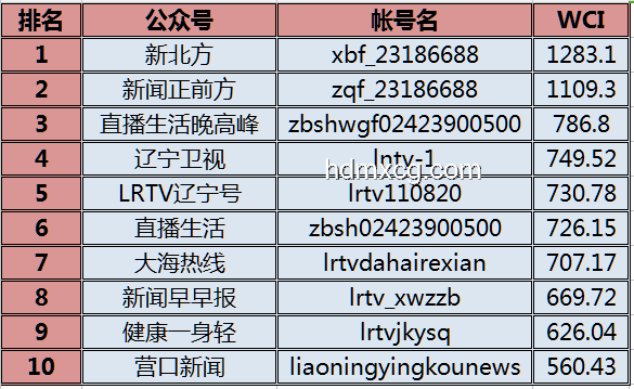 36號(hào)碼與常規(guī)詐騙手段:效率與影響對(duì)比分析 36號(hào)碼與常規(guī)詐騙手段:效率與影響對(duì)比分析