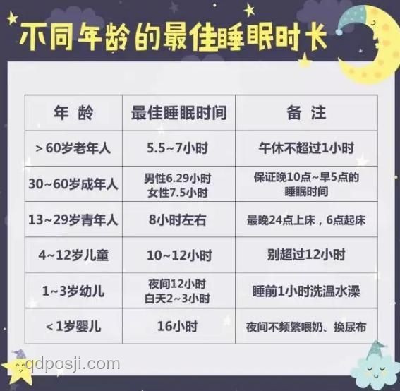 早起毀一天的科學驗證案例研究 早起毀一天的科學驗證案例研究