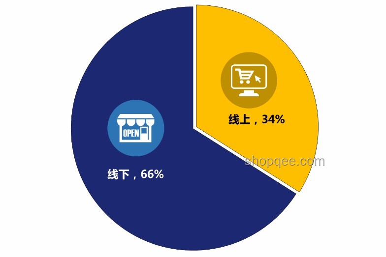 618家電風(fēng)暴:智能預(yù)測+跨界聯(lián)動,重塑價格體系 618家電風(fēng)暴:智能預(yù)測+跨界聯(lián)動,重塑價格體系