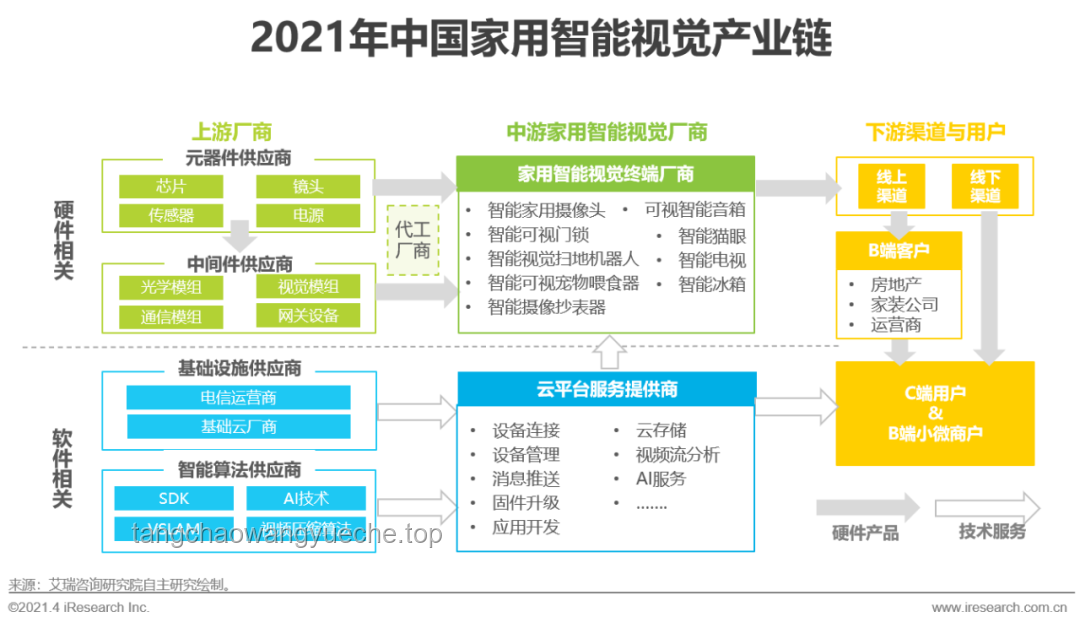 智能家居理想態(tài)與中國品牌突破洞察 智能家居理想態(tài)與中國品牌突破洞察