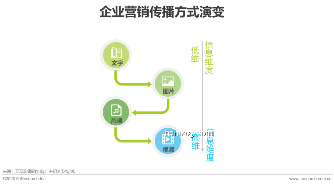 價(jià)值定位與場景營銷案例研究