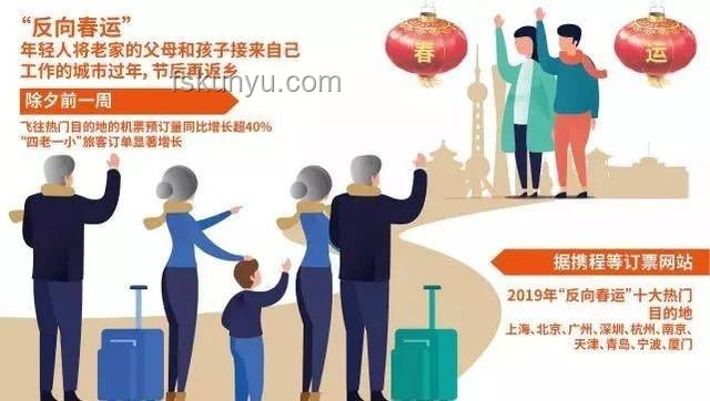 春運深度剖析:中國年度人口大遷徙的新趨勢與挑戰(zhàn) 春運深度剖析:中國年度人口大遷徙的新趨勢與挑戰(zhàn)