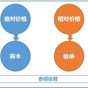 “開6分鐘車,花費(fèi)200萬”與常規(guī)駕駛成本對(duì)比分析 “開6分鐘車,花費(fèi)200萬”與常規(guī)駕駛成本對(duì)比分析