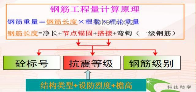 “超算+量算”實(shí)戰(zhàn)指南:告別算力孤島時(shí)代 “超算+量算”實(shí)戰(zhàn)指南:告別算力孤島時(shí)代
