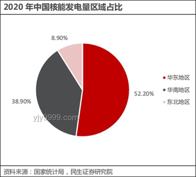 已經(jīng)掌握獨(dú)立建造第三代核電站技術(shù)的國家深度分析 已經(jīng)掌握獨(dú)立建造第三代核電站技術(shù)的國家深度分析