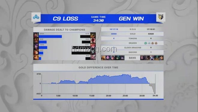 GEN戰(zhàn)勝PRX晉級策略分析 GEN戰(zhàn)勝PRX晉級策略分析