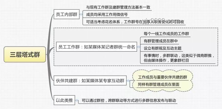 人在單位：三分裝，七分藏的智慧職場策略