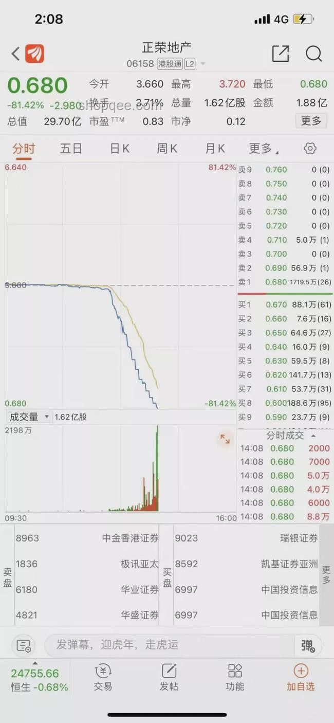 收評案例研究:消息引跳水,大咖反著做 收評案例研究:消息引跳水,大咖反著做