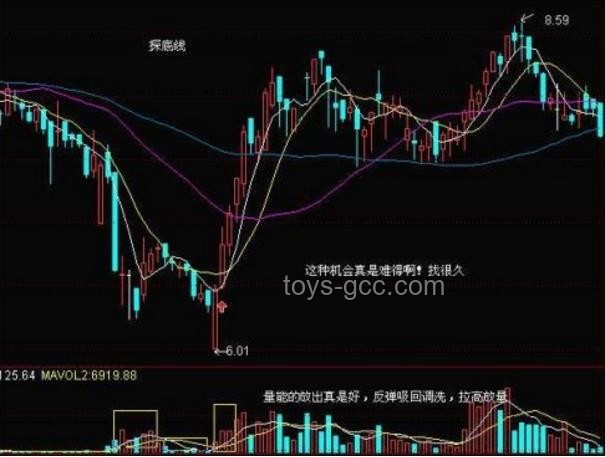抄底美股散戶撤退指南:策略、步驟與注意事項 抄底美股散戶撤退指南:策略、步驟與注意事項