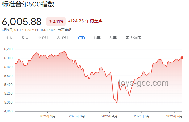 抄底美股散戶撤退指南:策略、步驟與注意事項 抄底美股散戶撤退指南:策略、步驟與注意事項