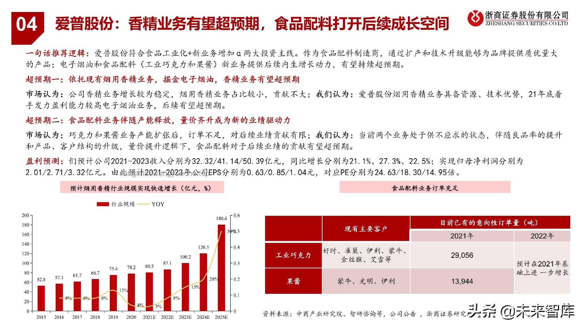 中國資產(chǎn)大爆發(fā)!如何把握投資機(jī)遇 中國資產(chǎn)大爆發(fā)!如何把握投資機(jī)遇