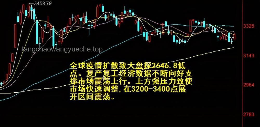 市場超4100股上漲!A股行情全面回暖解析 市場超4100股上漲!A股行情全面回暖解析