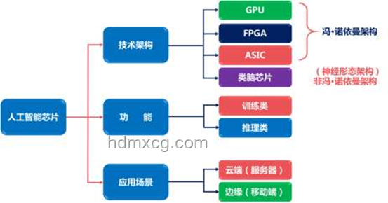 從零開始打造個人GPU:基于FPGA的圖形加速器實現(xiàn)指南 從零開始打造個人GPU:基于FPGA的圖形加速器實現(xiàn)指南