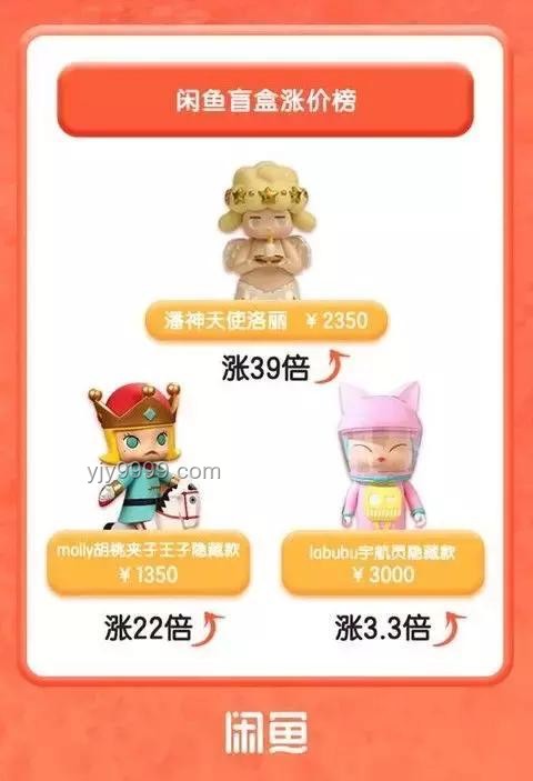 初代Labubu高價(jià)拍賣成交問題解析與收藏管理方案 初代Labubu高價(jià)拍賣成交問題解析與收藏管理方案