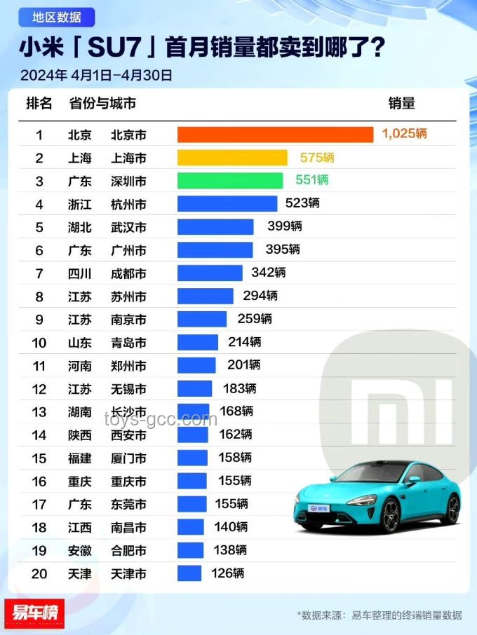 小米SU7銷量高漲背后的趨勢與動因 小米SU7銷量高漲背后的趨勢與動因