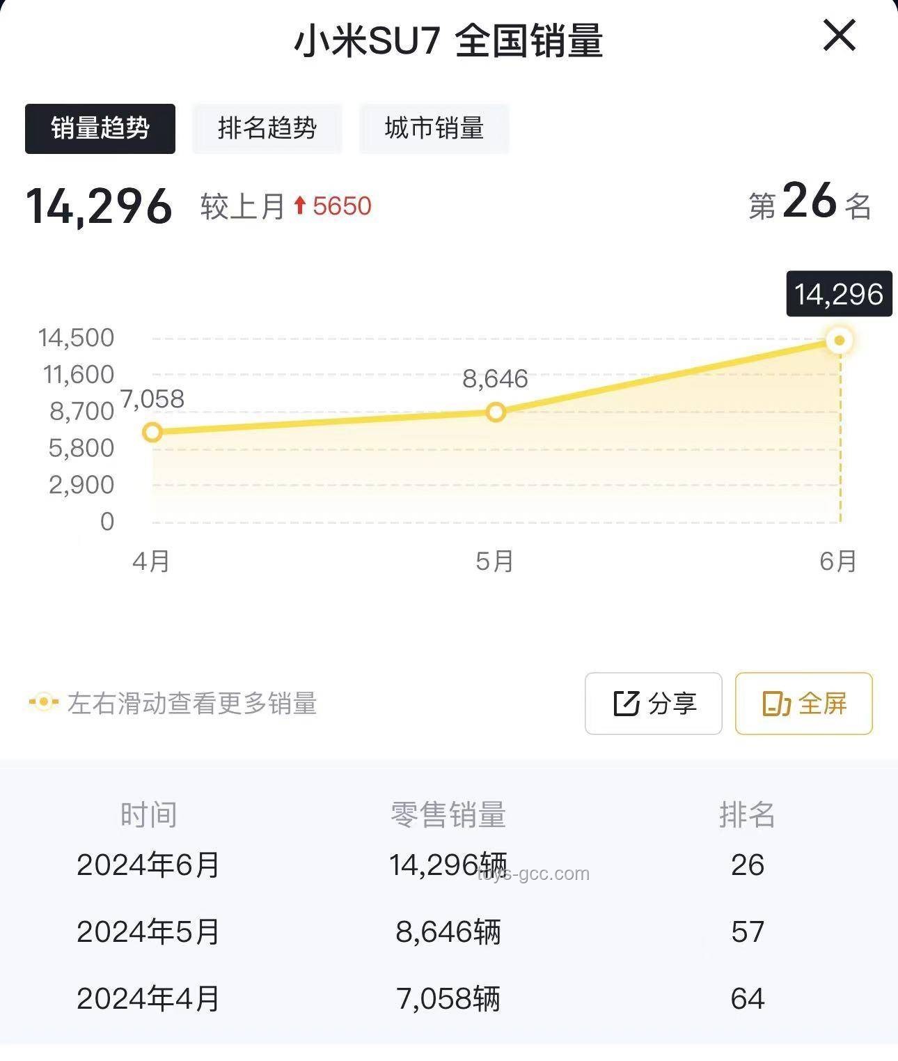 小米SU7銷量高漲背后的趨勢與動因 小米SU7銷量高漲背后的趨勢與動因