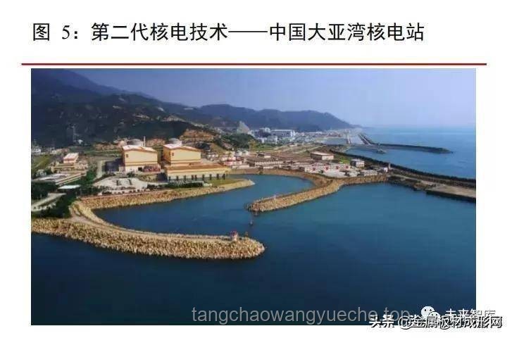 已經(jīng)掌握獨立建造第三代核電站技術(shù)的國家深度分析 已經(jīng)掌握獨立建造第三代核電站技術(shù)的國家深度分析