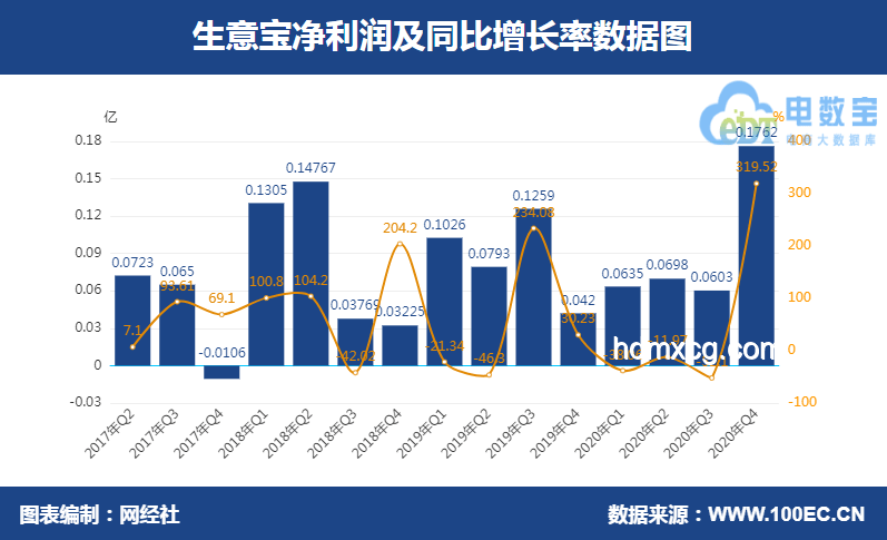 胖東來凈利潤預估15億：零售巨頭的轉型與堅守之路??