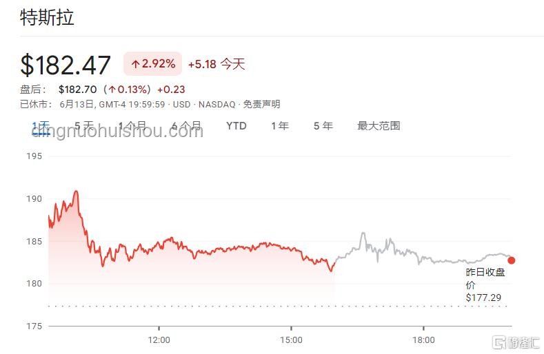 馬斯克改口促特斯拉股價反彈,未來趨勢如何? 馬斯克改口促特斯拉股價反彈,未來趨勢如何?