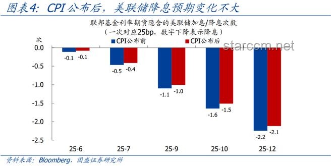 今晚美國(guó)CPI:關(guān)稅通脹傳導(dǎo)的首次考驗(yàn) 今晚美國(guó)CPI:關(guān)稅通脹傳導(dǎo)的首次考驗(yàn)