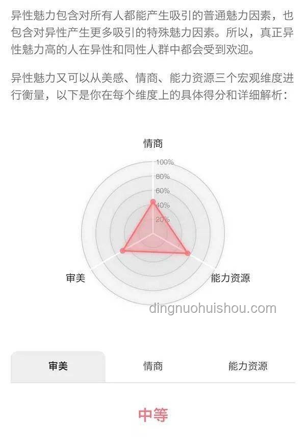 顏值錯(cuò)覺(jué)背后：魅力構(gòu)成的多維度解析