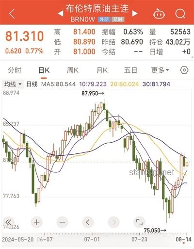 中東局勢(shì)激化金融市場(chǎng)波動(dòng)，原油與美元走勢(shì)分化