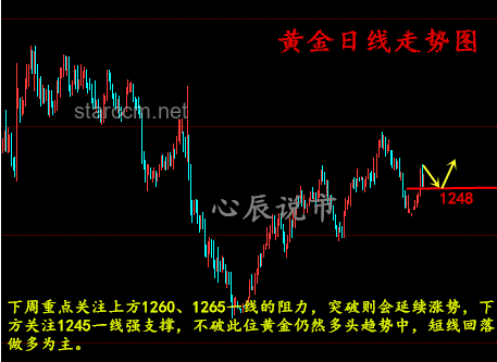 中東局勢(shì)激化金融市場(chǎng)波動(dòng)，原油與美元走勢(shì)分化