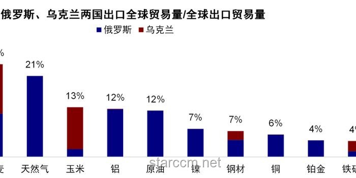中東局勢(shì)激化金融市場(chǎng)波動(dòng)，原油與美元走勢(shì)分化