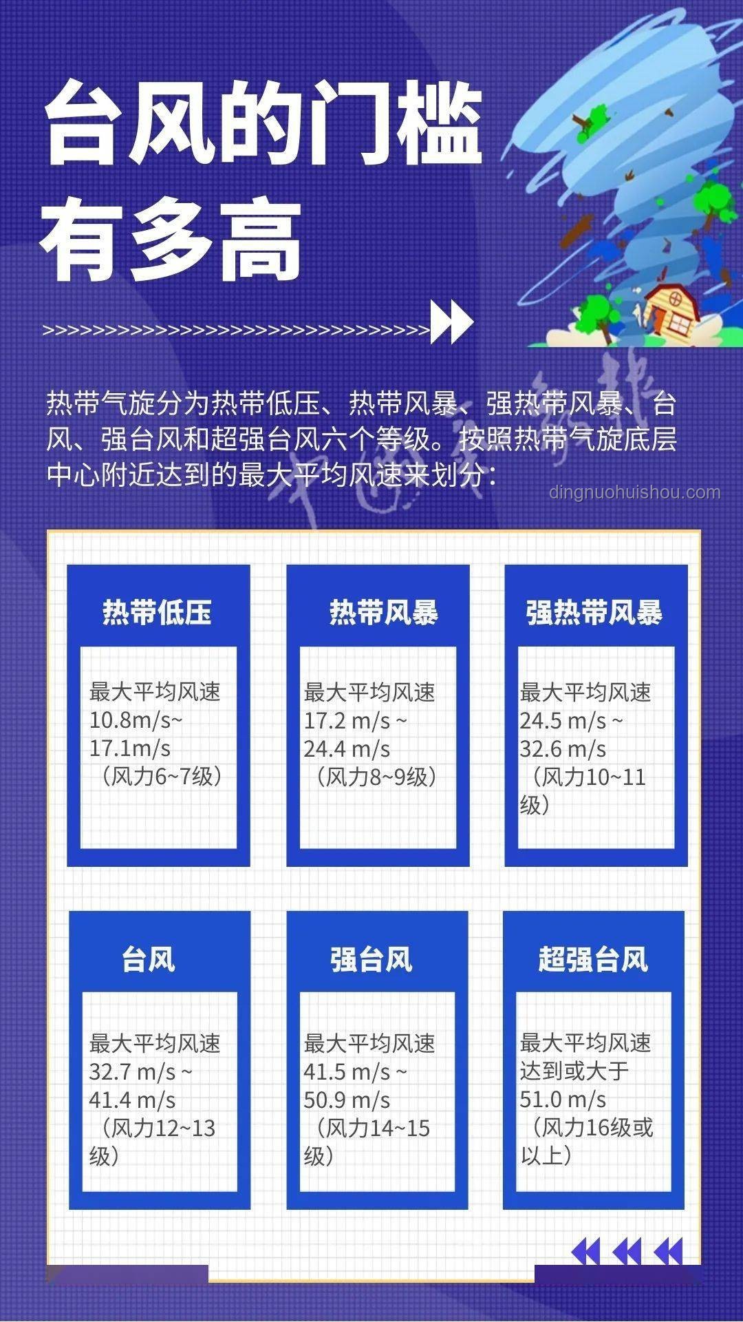 "臺(tái)風(fēng)蝴蝶"加強(qiáng)為強(qiáng)熱帶風(fēng)暴級(jí)應(yīng)對(duì)方案