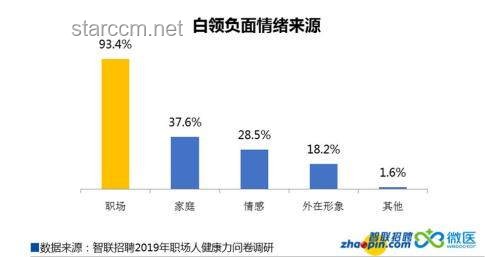 職場生存指南：超越錢、健康與心理，全面關(guān)注職場要素