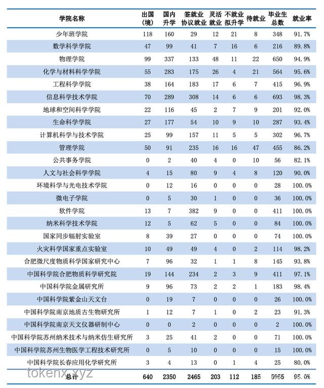 文史哲專業(yè)就業(yè)率低卻熱門的原因探析 文史哲專業(yè)就業(yè)率低卻熱門的原因探析