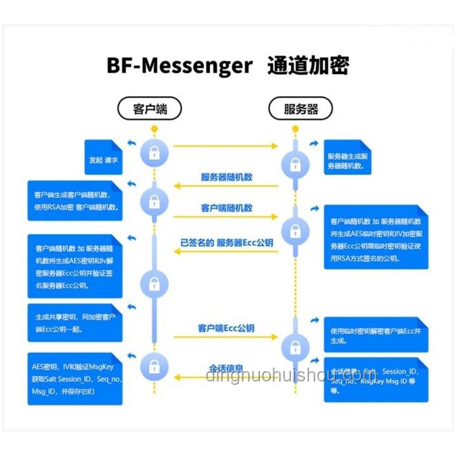 AI聊天軟件安全使用指南:防范誘導(dǎo)傷害 AI聊天軟件安全使用指南:防范誘導(dǎo)傷害