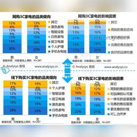 618洗衣機推薦指南，輕松選購家電好物