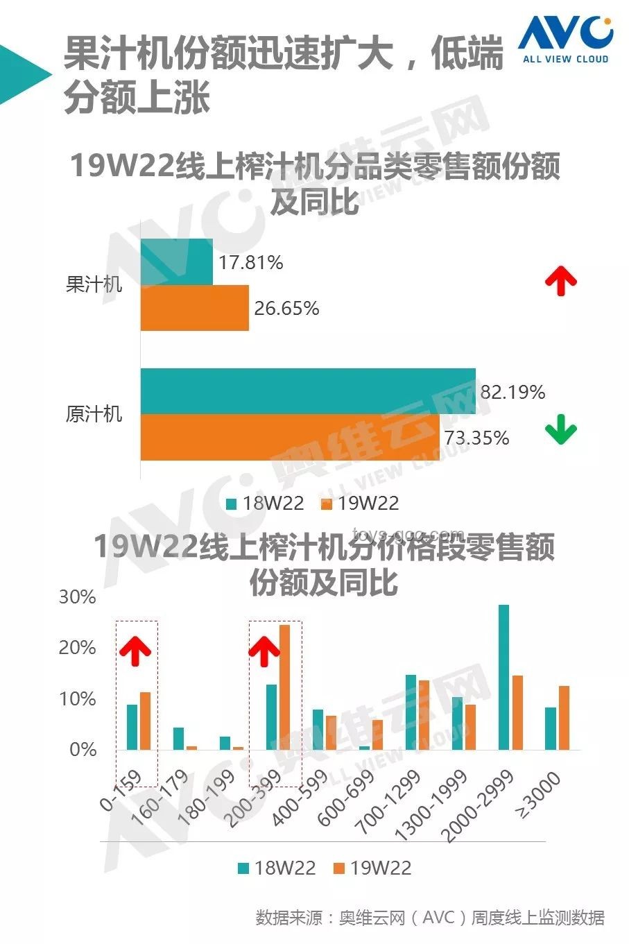 618家電市場：價(jià)格暴降背后的趨勢與未來展望
