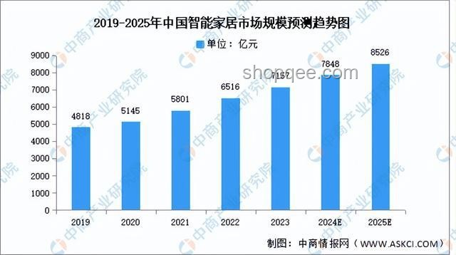 2024家居新風(fēng)尚:能提升幸福感的創(chuàng)新好物趨勢(shì)預(yù)測(cè) 2024家居新風(fēng)尚:能提升幸福感的創(chuàng)新好物趨勢(shì)預(yù)測(cè)