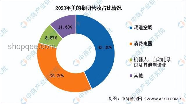 2024家居新風(fēng)尚:能提升幸福感的創(chuàng)新好物趨勢(shì)預(yù)測(cè) 2024家居新風(fēng)尚:能提升幸福感的創(chuàng)新好物趨勢(shì)預(yù)測(cè)