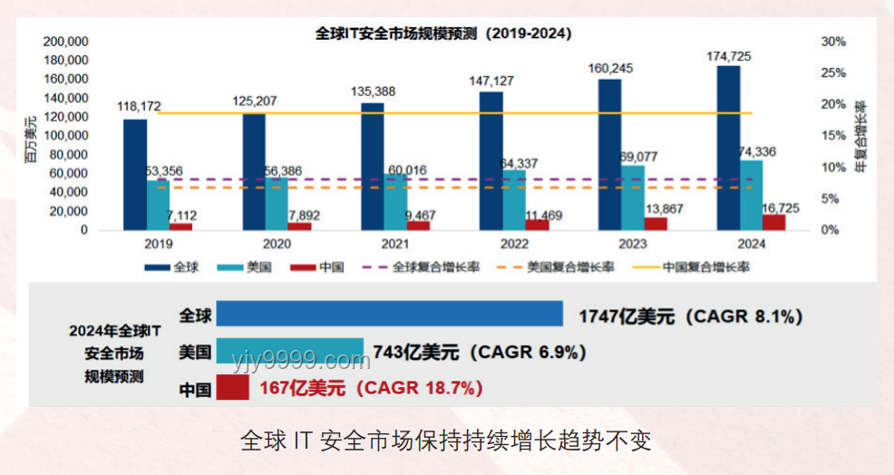 伊朗打擊計劃下的中東美軍基地安全趨勢預(yù)測