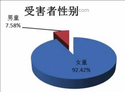 女生暑假工陷阱預(yù)警:血站抽血漿事件趨勢(shì)預(yù)測(cè) 女生暑假工陷阱預(yù)警:血站抽血漿事件趨勢(shì)預(yù)測(cè)