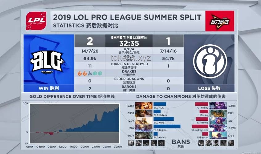 BLG兩次遭AL擊?。?025 LPL 第二賽段季后賽失利剖析 BLG兩次遭AL擊?。?025 LPL 第二賽段季后賽失利剖析