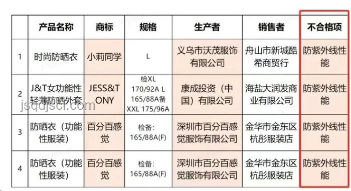 防曬衣市場(chǎng)亂象后的規(guī)范趨勢(shì)預(yù)測(cè)