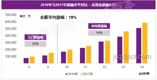 思路大轉變：解析薪資增長背后的經濟邏輯與行業(yè)趨勢