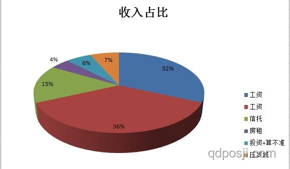 思路大轉(zhuǎn)變前后的薪資變化對比分析 思路大轉(zhuǎn)變前后的薪資變化對比分析