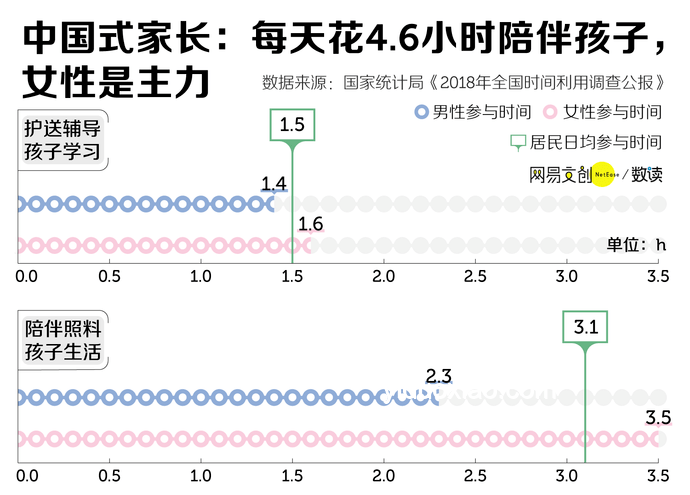 90%父親聽(tīng)過(guò)謠言VS科學(xué)育兒建議 對(duì)比分析