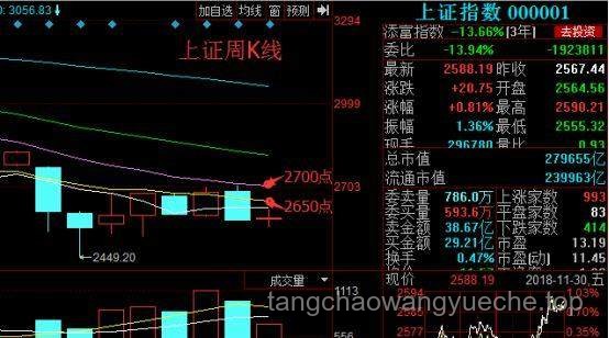 下周A股,利好因素深度剖析 下周A股,利好因素深度剖析