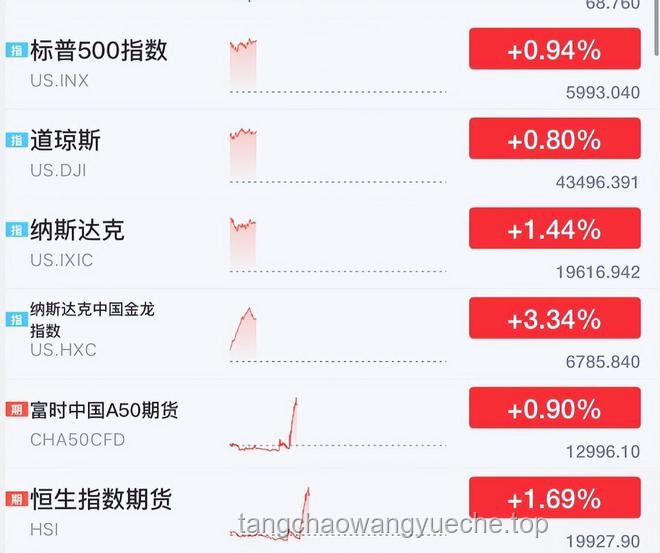 下周A股,利好因素深度剖析 下周A股,利好因素深度剖析