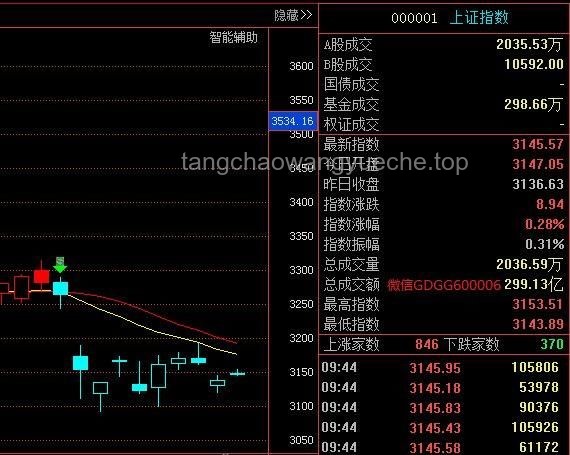 下周A股,利好因素深度剖析 下周A股,利好因素深度剖析