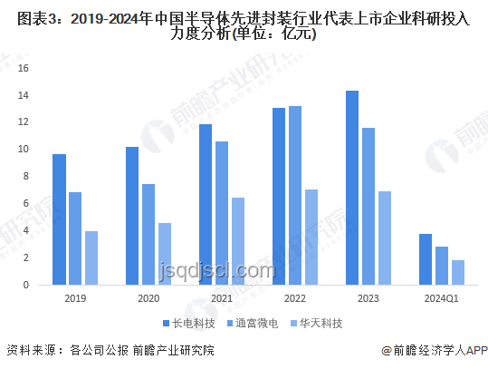 周三的時候,科技金融行業(yè)創(chuàng)新趨勢深度剖析 周三的時候,科技金融行業(yè)創(chuàng)新趨勢深度剖析