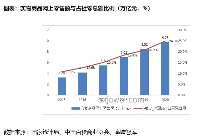 新零售變革趨勢(shì)深度洞察,線上線下融合加速 新零售變革趨勢(shì)深度洞察,線上線下融合加速